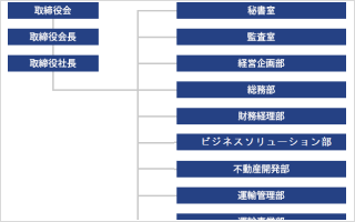 組織