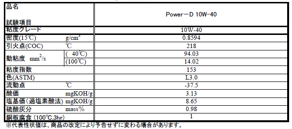 〈ディーゼルオイル「Power-D 100w-40」の代表性状〉